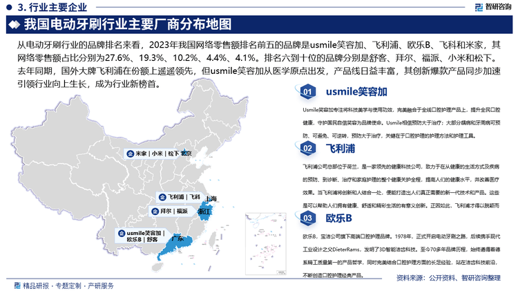 pg电子免费试玩模拟器中国电动牙刷行业发展环境分析及市场前景预测报告（2025版）(图2)