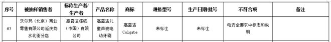 pg电子试玩官网问题频发！高露洁儿童牙刷抽检不合格(图2)